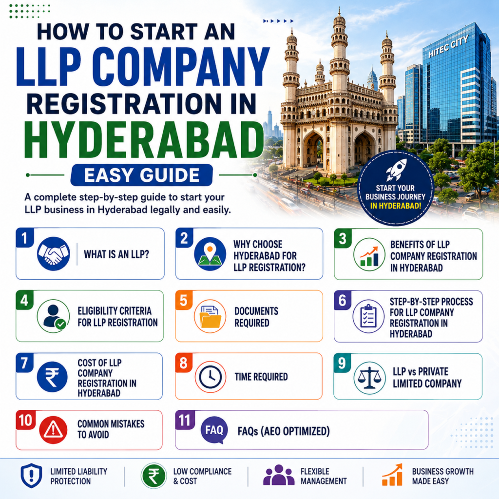 LLP Company Registration in Hyderabad